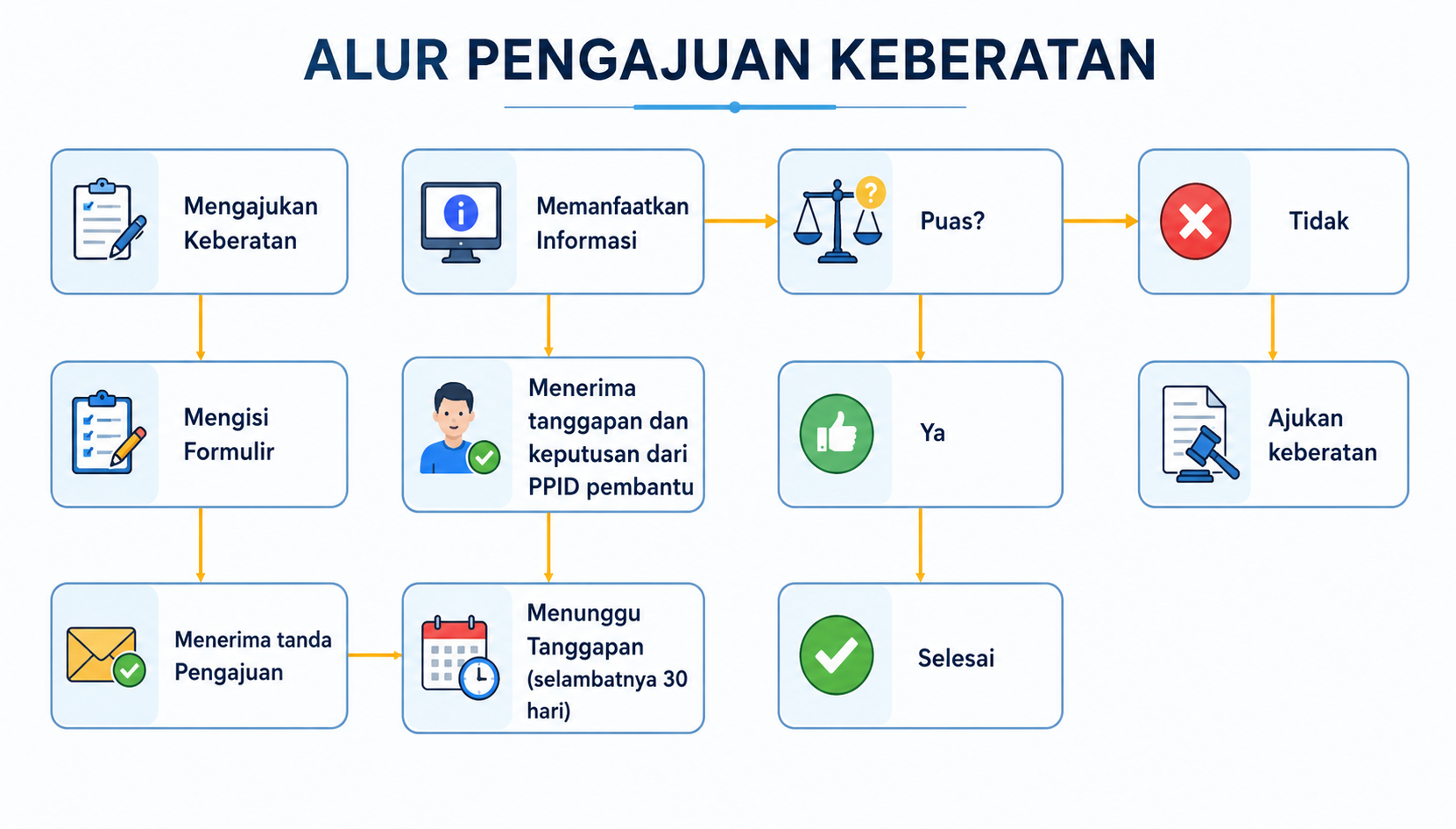 Image Berita