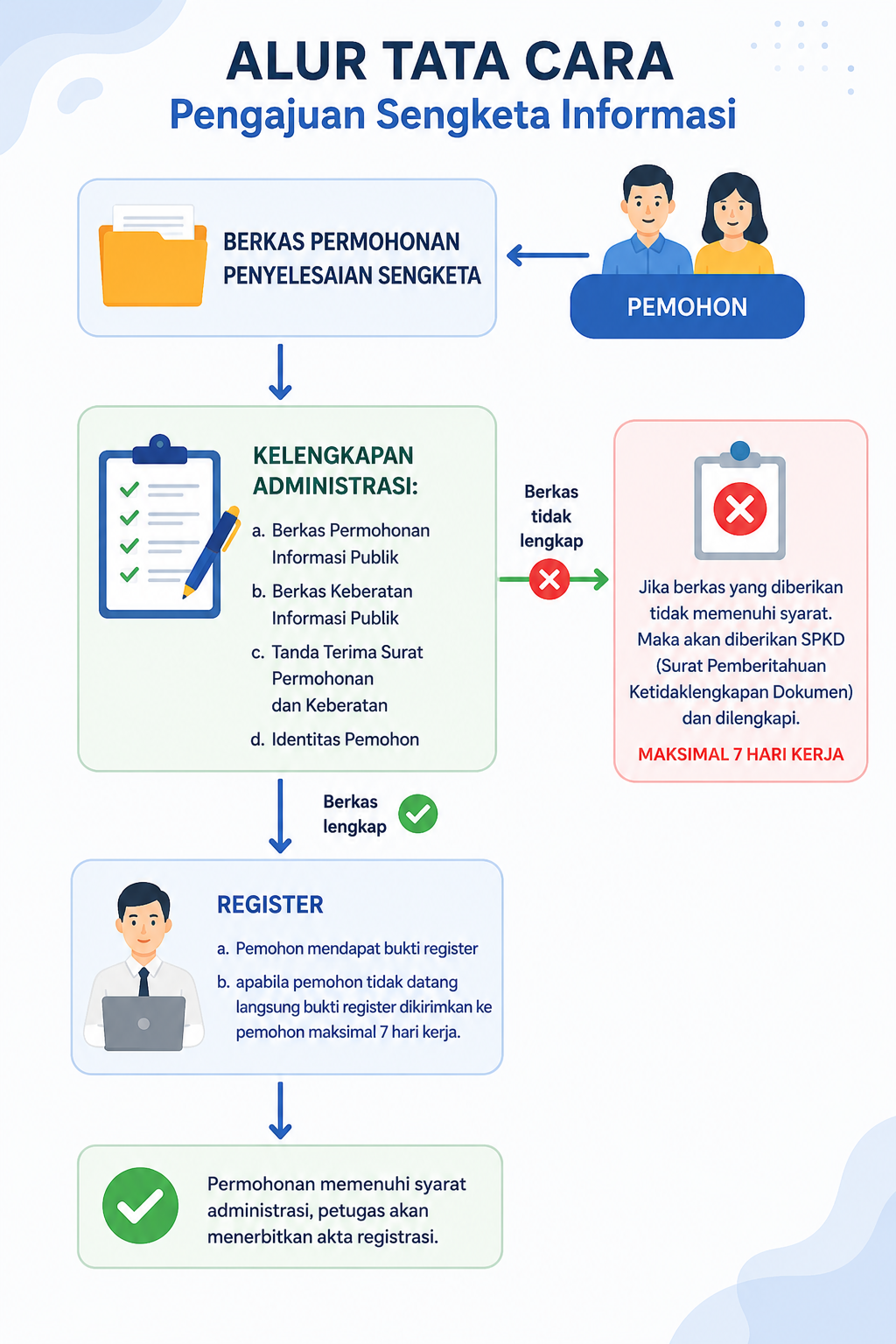 Image Berita