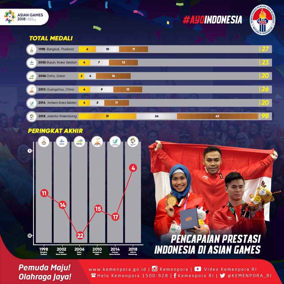 Konten Berita